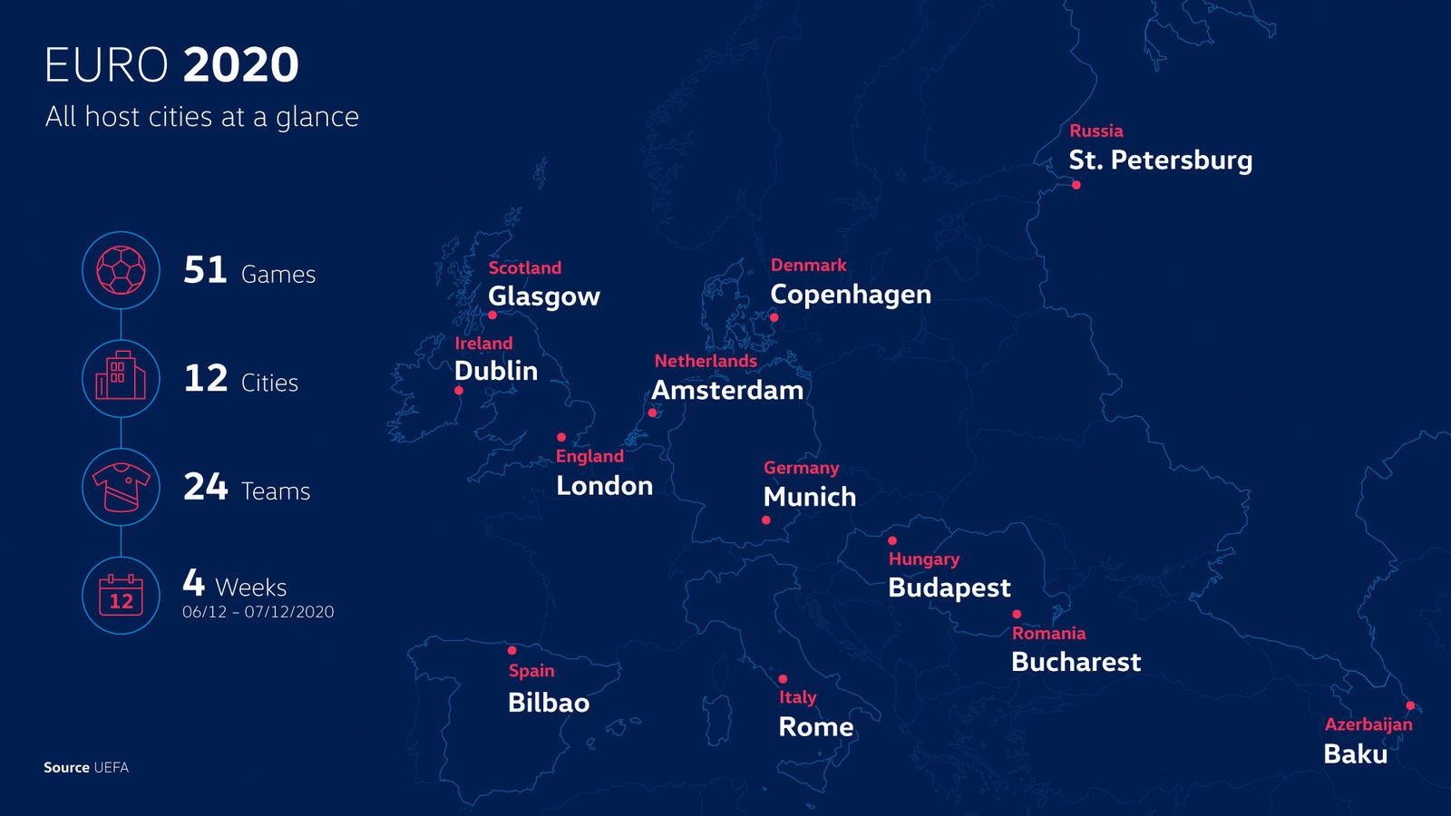 Story "Making EURO 2020 mobile"