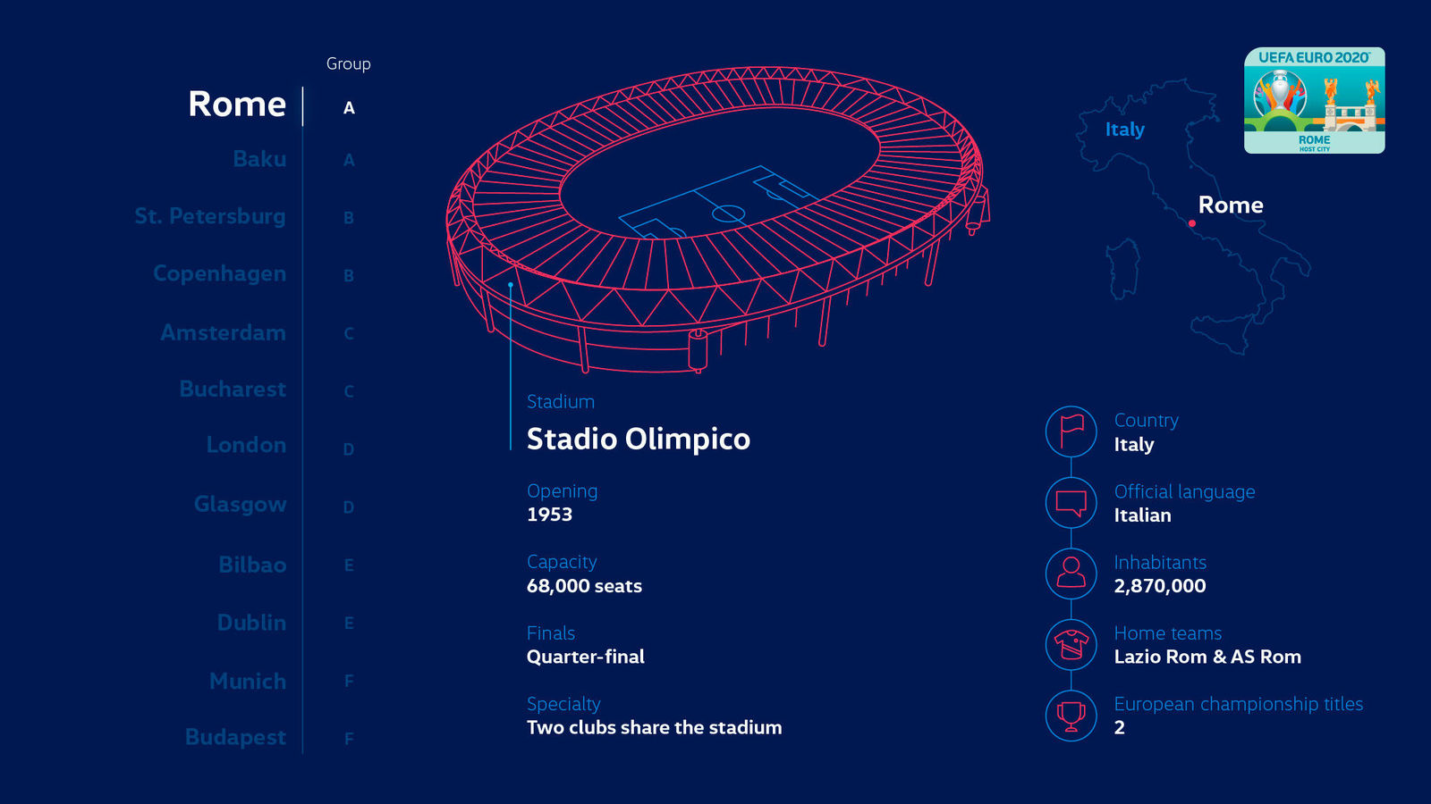 Story "Making EURO 2020 mobile"
