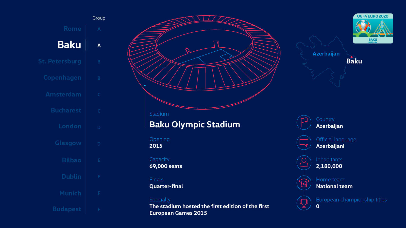 Story "Making EURO 2020 mobile"