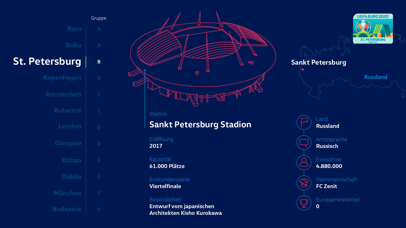 Story "So wird die EURO 2020 mobil"
