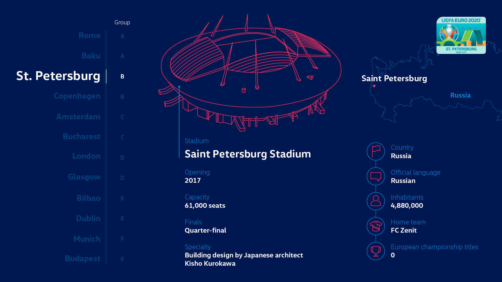 Story "Making EURO 2020 mobile"
