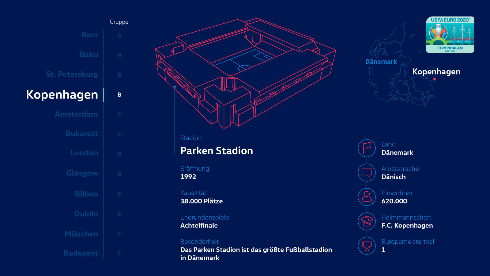 Story "So wird die EURO 2020 mobil"
