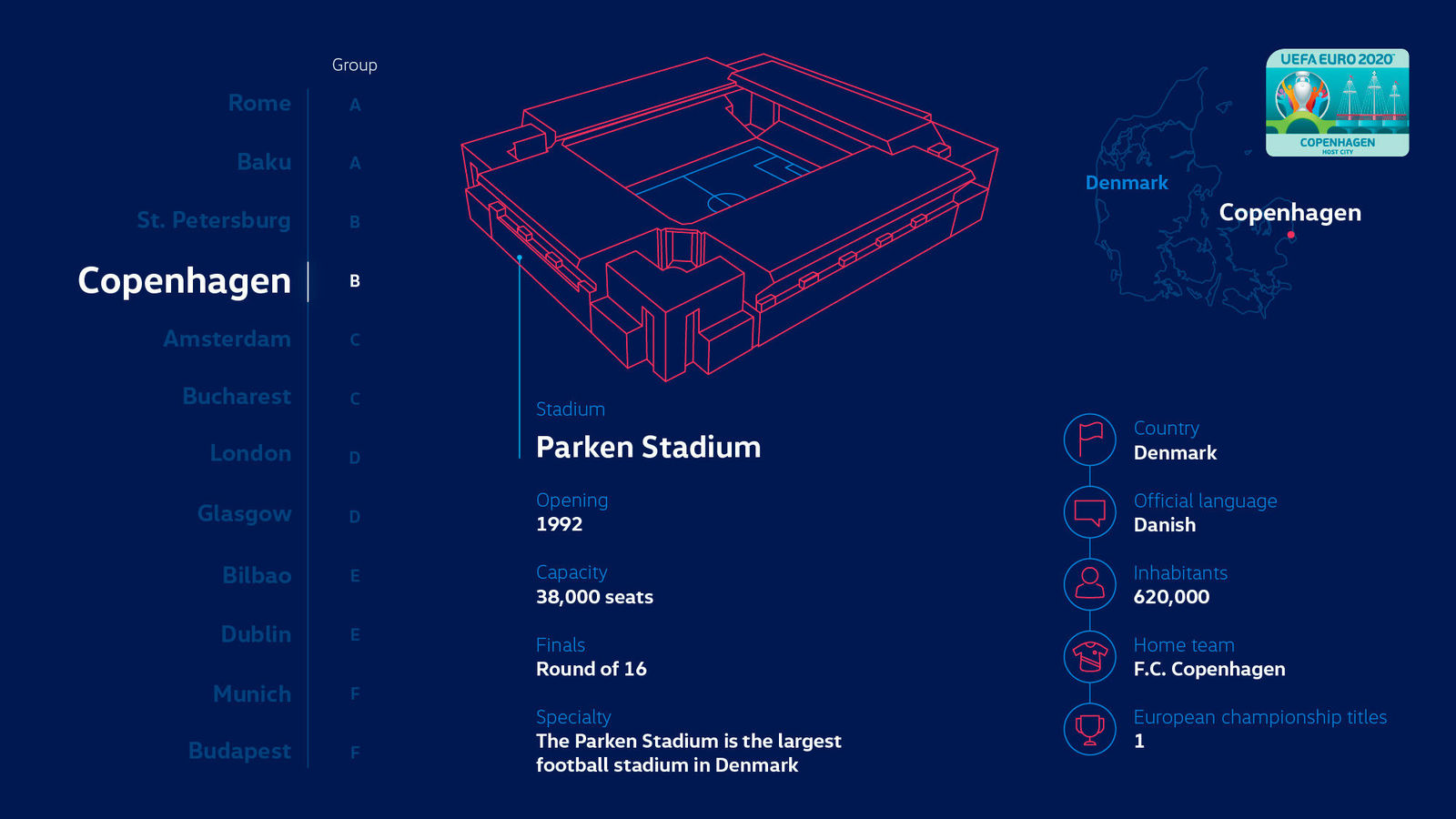 Story "Making EURO 2020 mobile"