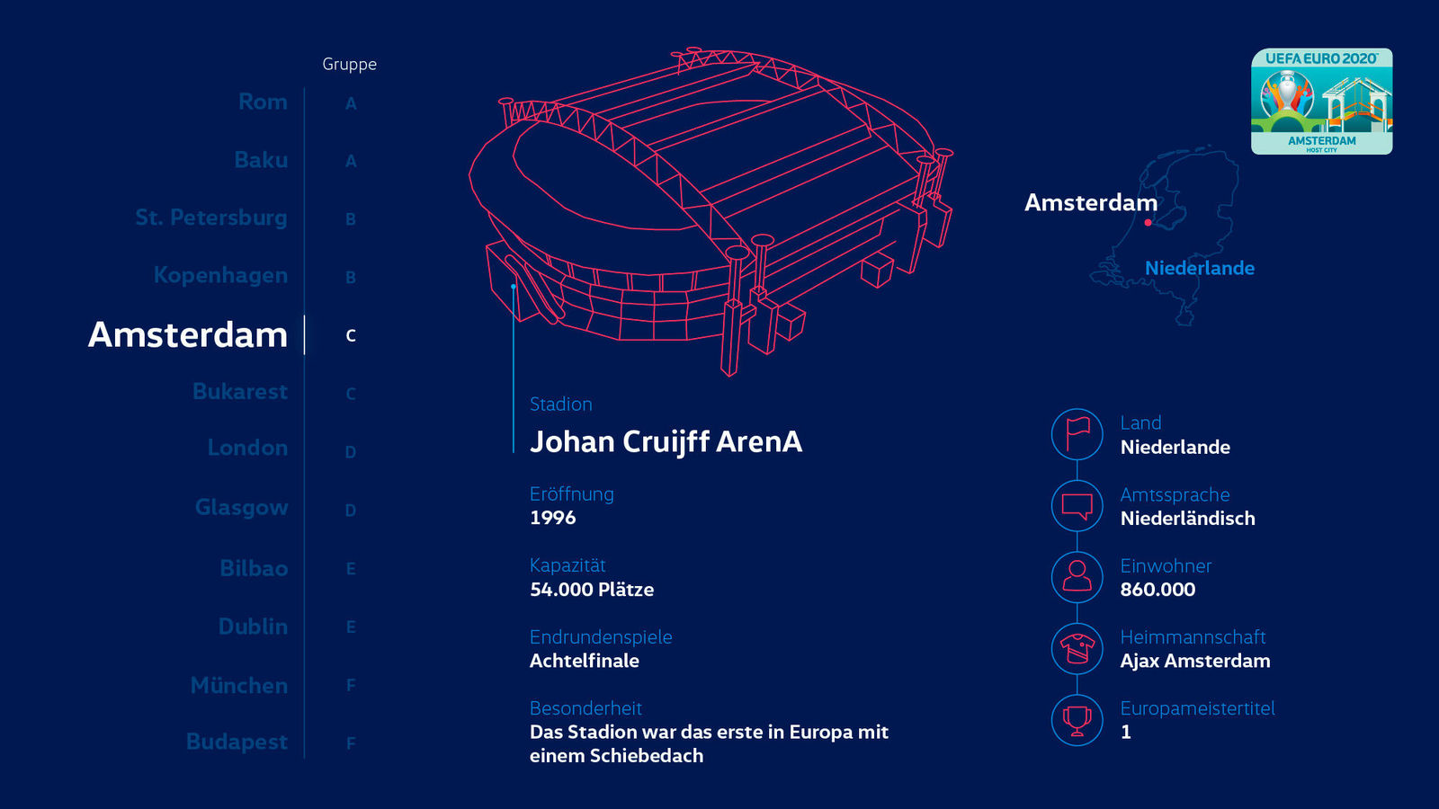 Story "So wird die EURO 2020 mobil"