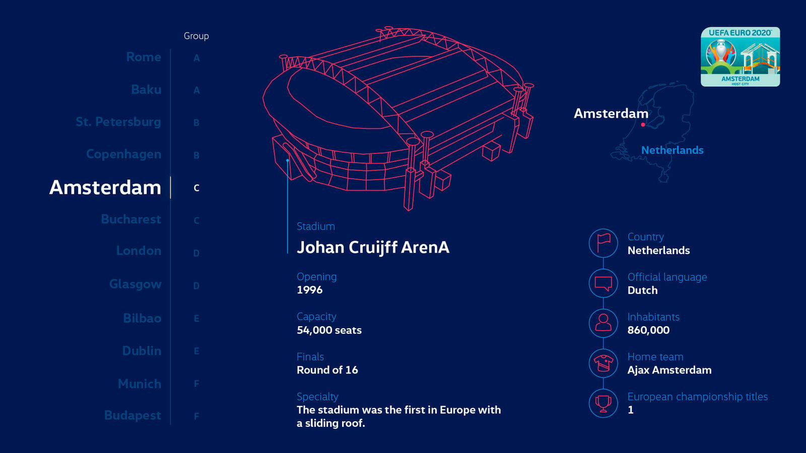 Story "Making EURO 2020 mobile"
