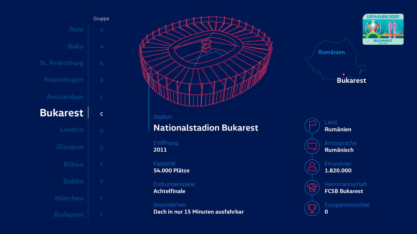 Story "So wird die EURO 2020 mobil"