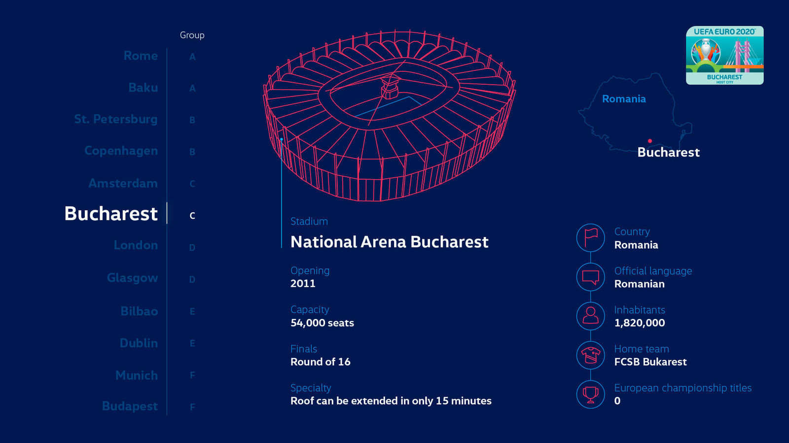 Story "Making EURO 2020 mobile"