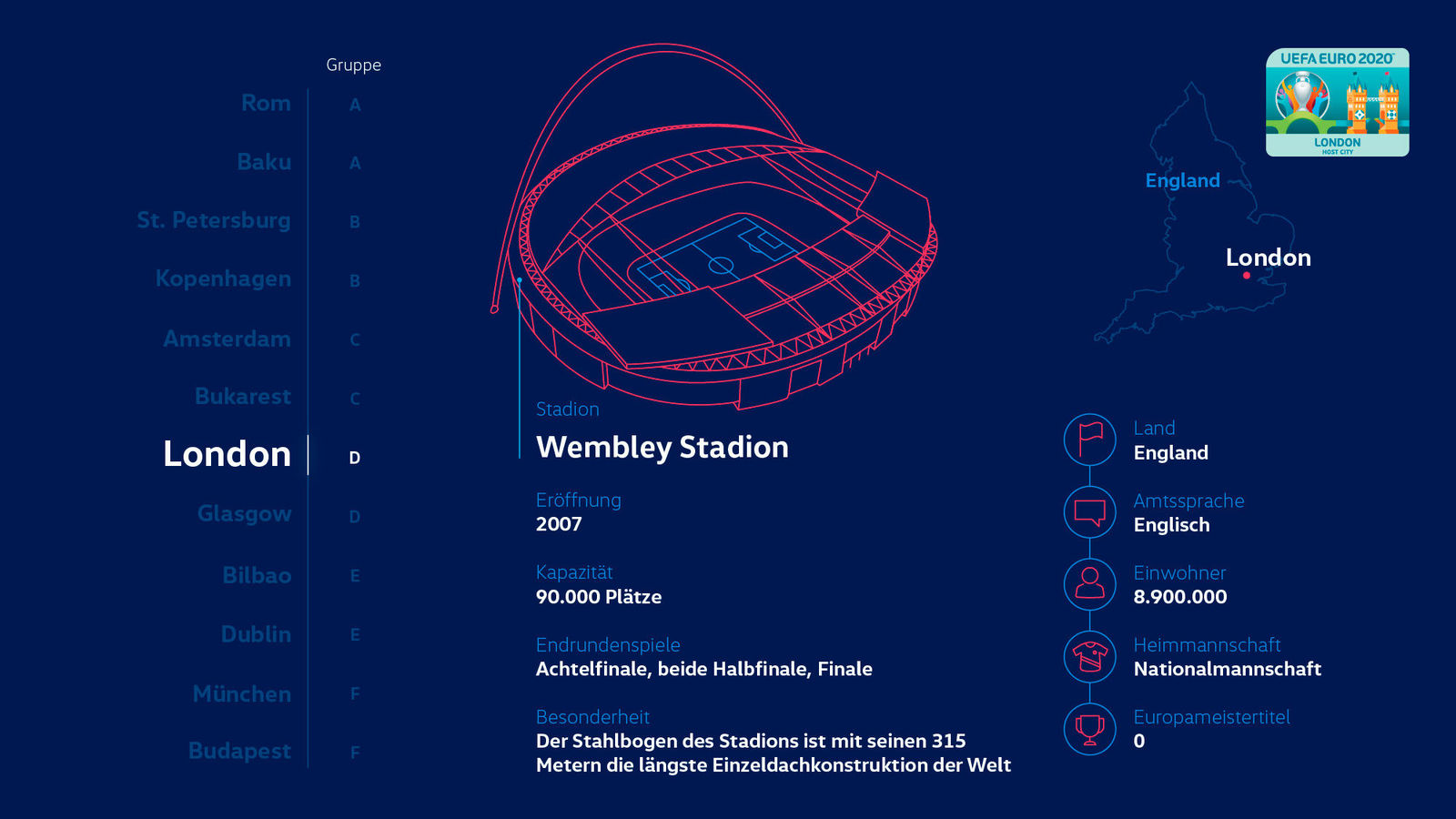 Story "So wird die EURO 2020 mobil"