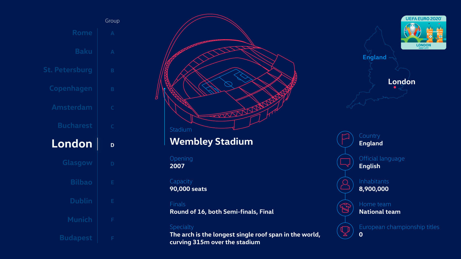 Story "Making EURO 2020 mobile"