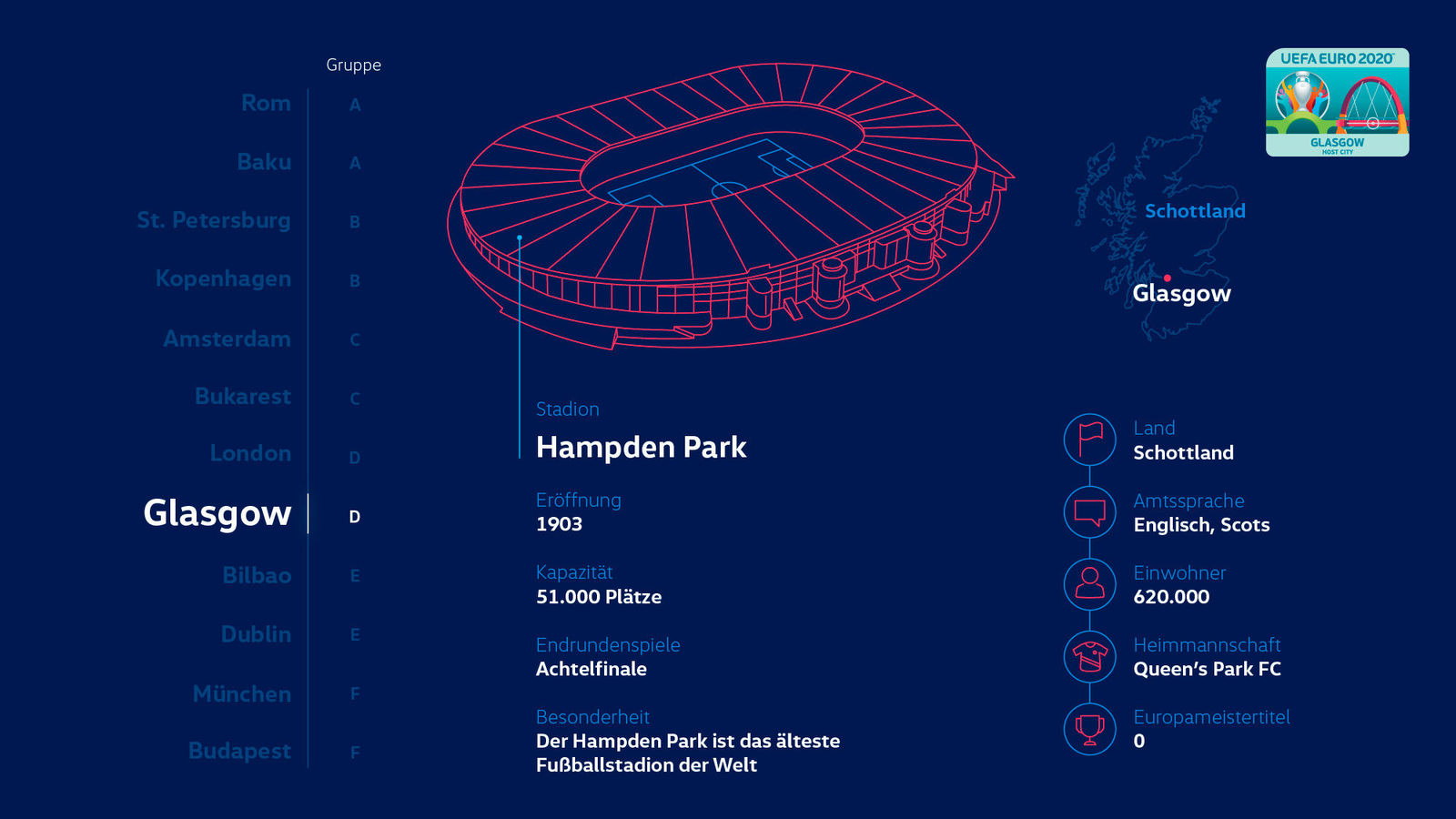 Story "So wird die EURO 2020 mobil"