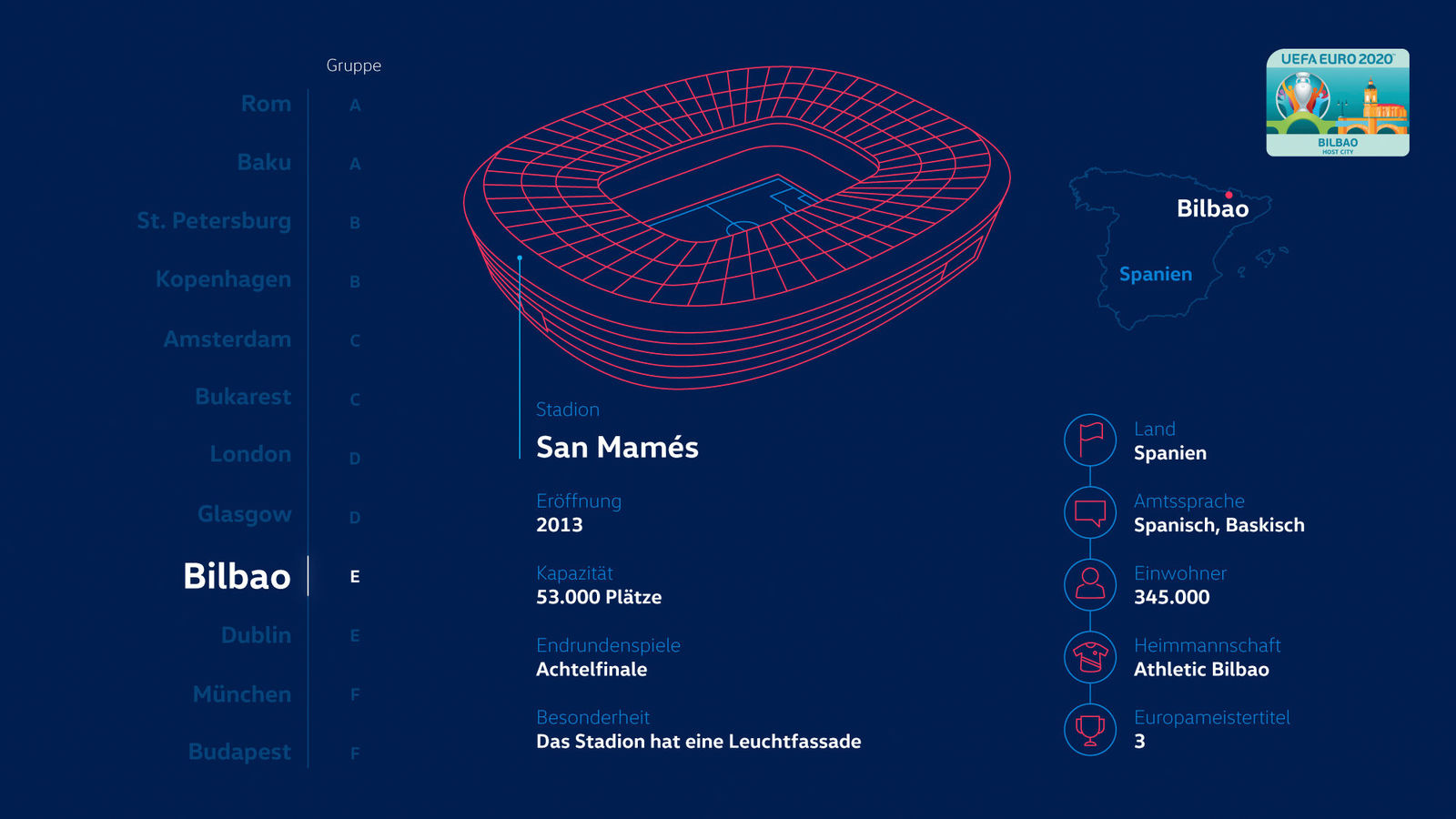 Story "So wird die EURO 2020 mobil"
