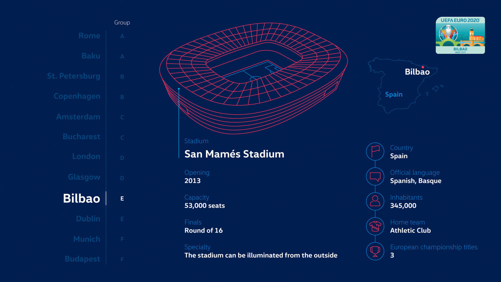 Story "Making EURO 2020 mobile"