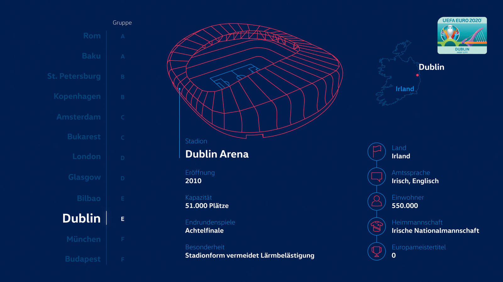 Story "So wird die EURO 2020 mobil"