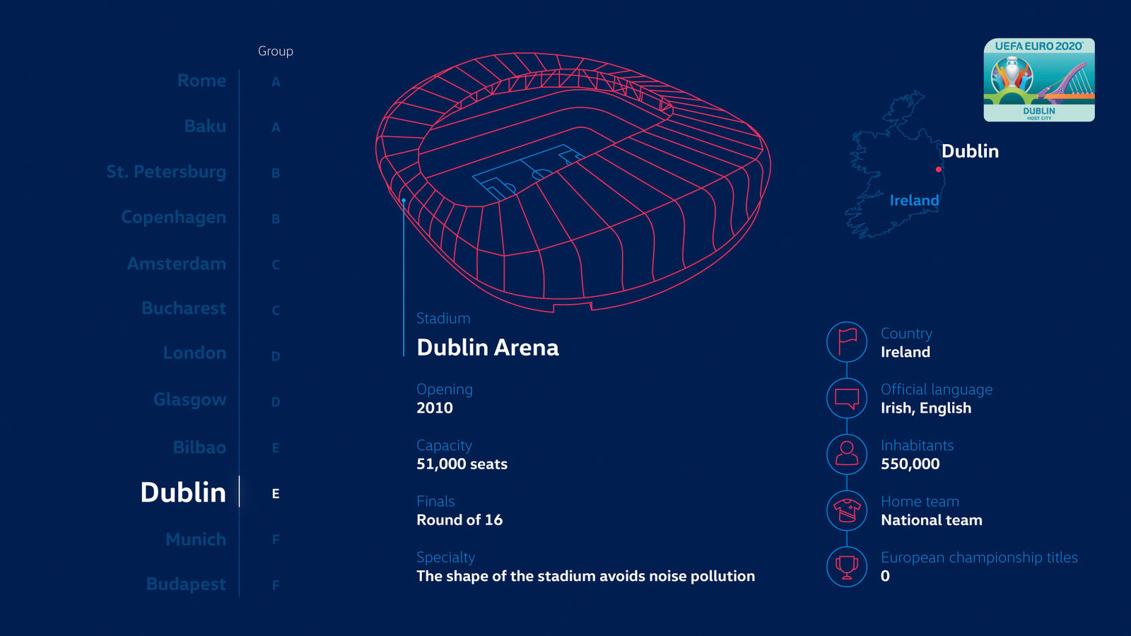 Story "Making EURO 2020 mobile"