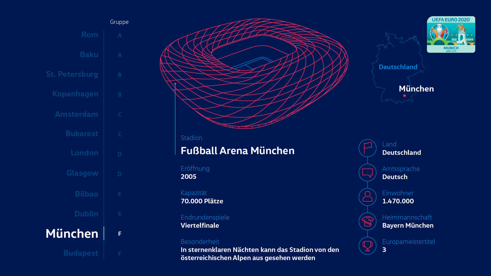 Story "So wird die EURO 2020 mobil"