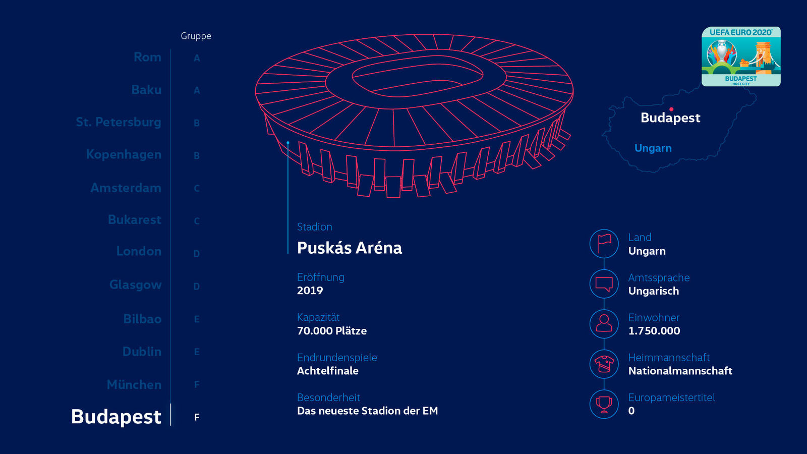 Story "So wird die EURO 2020 mobil"