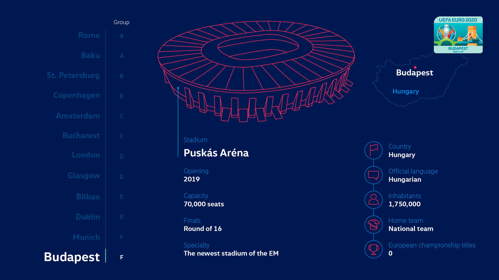 Story "Making EURO 2020 mobile"