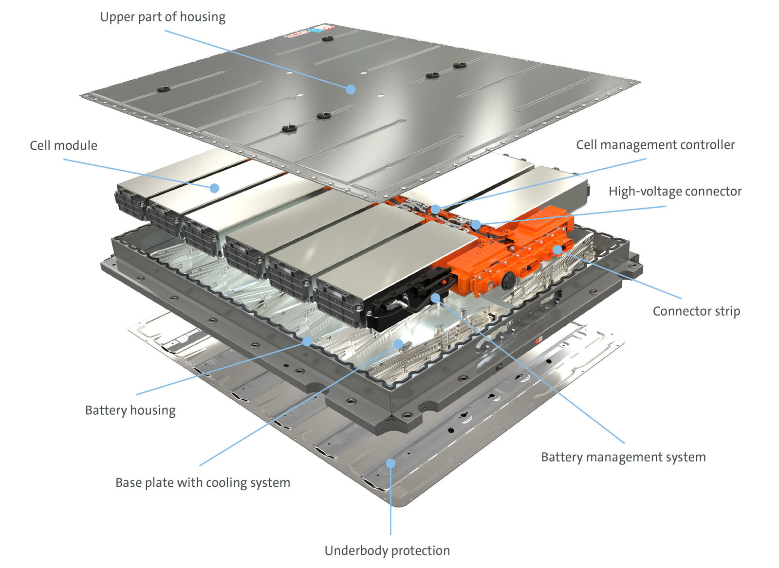 Key components for a new era – the battery system