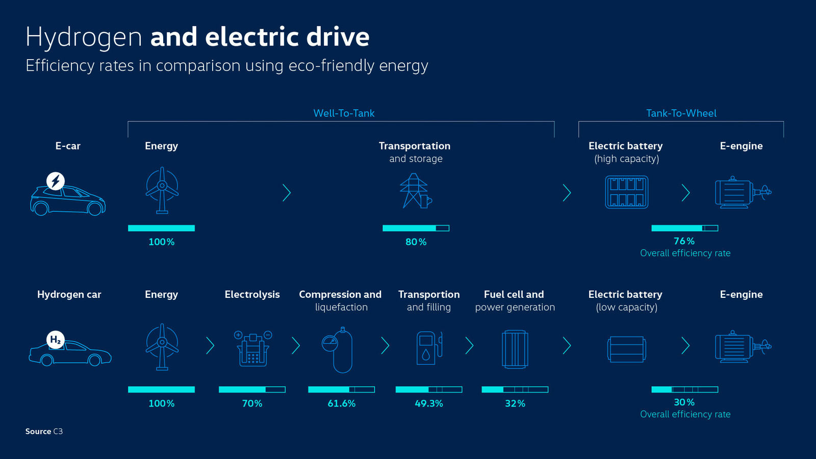 Story "Electromobility: Why we are focusing on E"