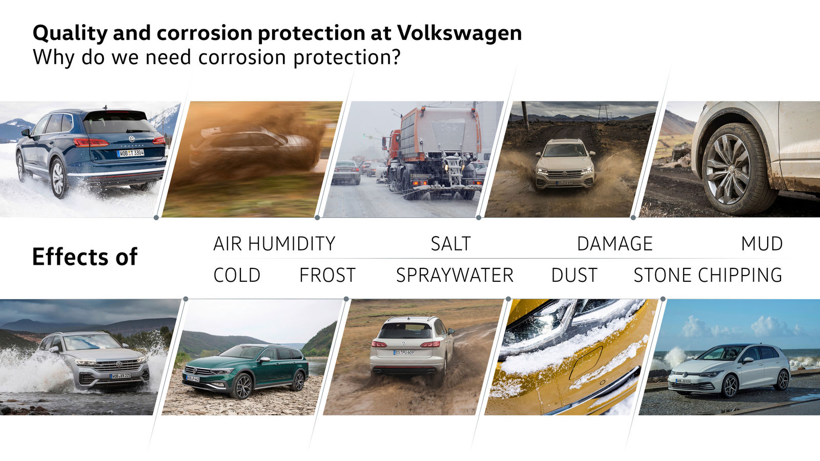 Corrosion protection at Volkswagen: Twelve years in “fast forward” mode