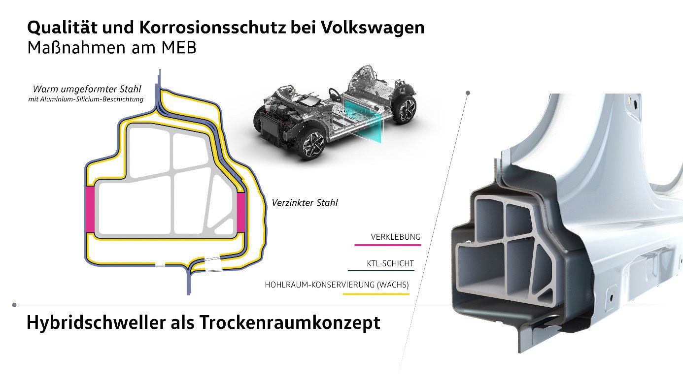 Korrosionsschutz bei Volkswagen: Zwölf Jahre im Zeitraffer