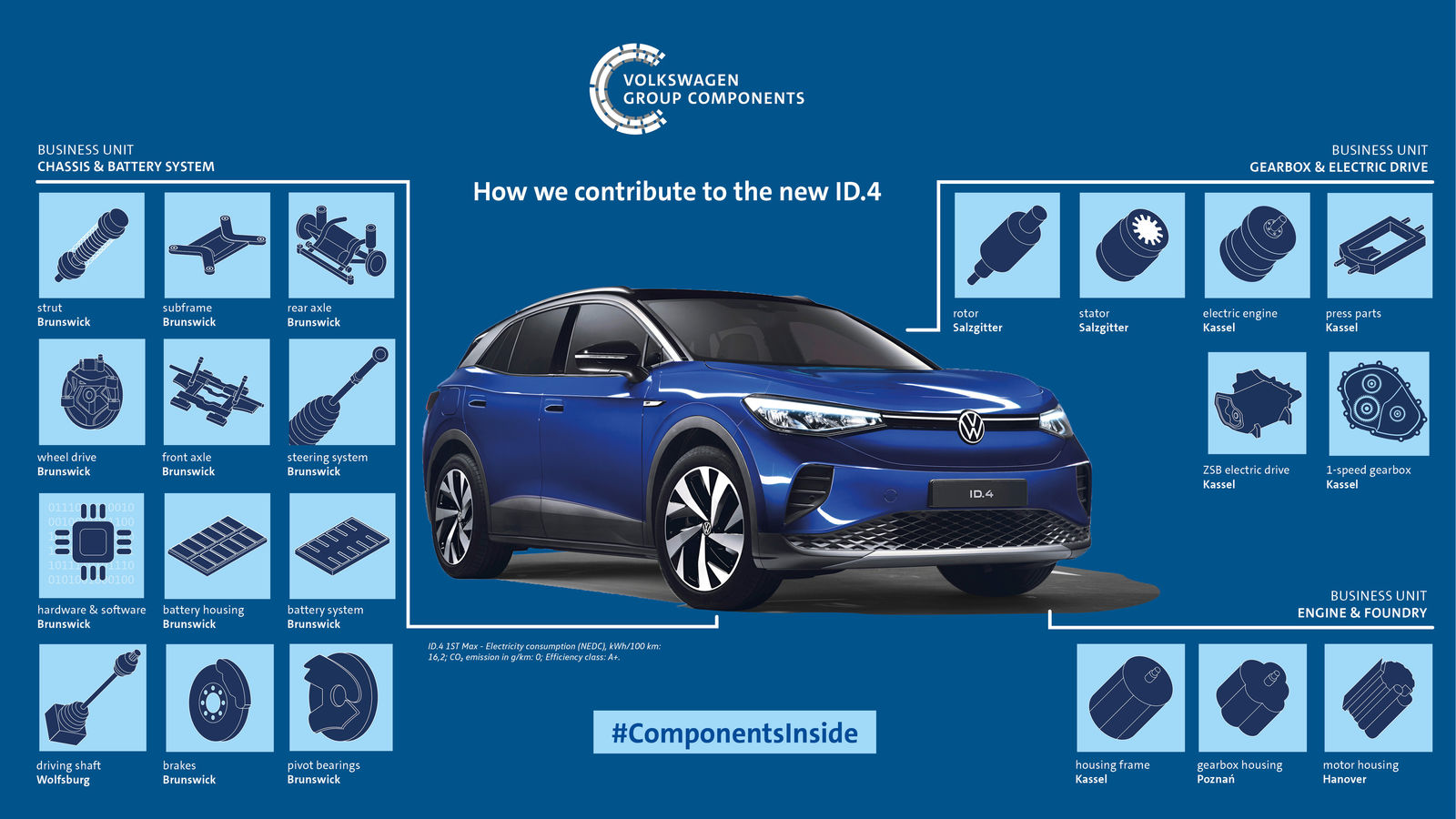 Volkswagen Group Components delivers essential components for Volkswagen’s ID.4