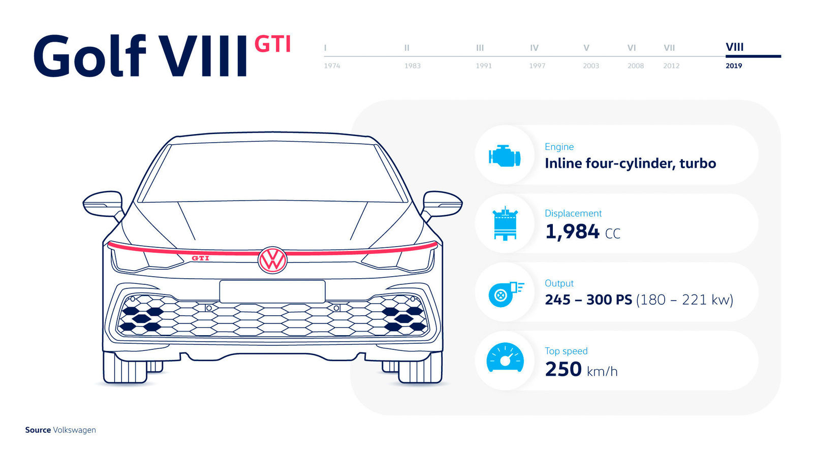 VW Polo GTI im Test: Sport-Kleinwagen mit 180 Turbo-PS