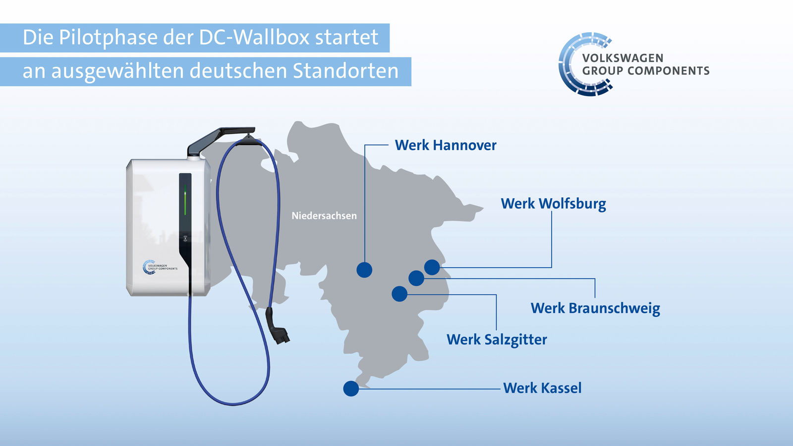 Pilot phase for innovative DC wallbox has started