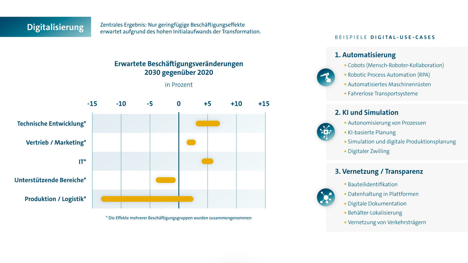 Story: Fraunhofer-Studie: Beschäftigung bei Volkswagen im Jahr 2030