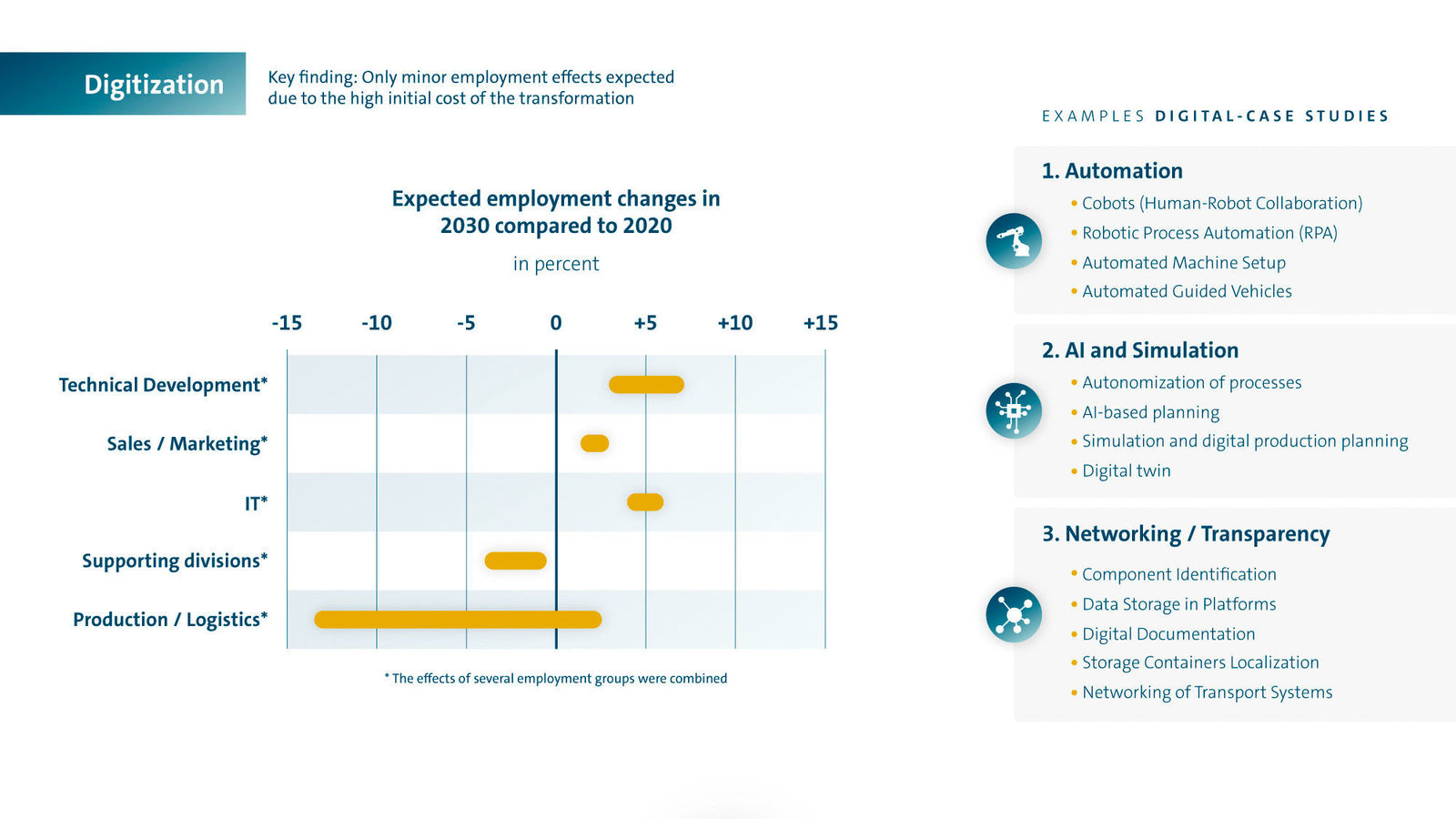 Fraunhofer study: Employment at Volkswagen in 2030