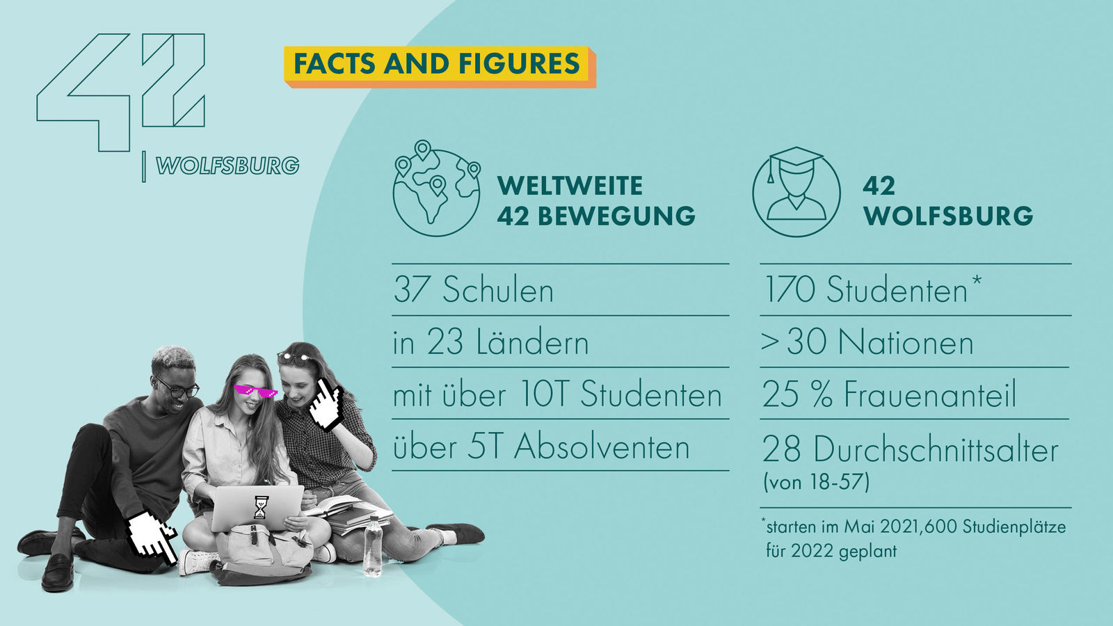 Schub für das Digitalzeitalter: Programmierschule  „42 Wolfsburg“ startet mit erstem Ausbildungsjahrgang