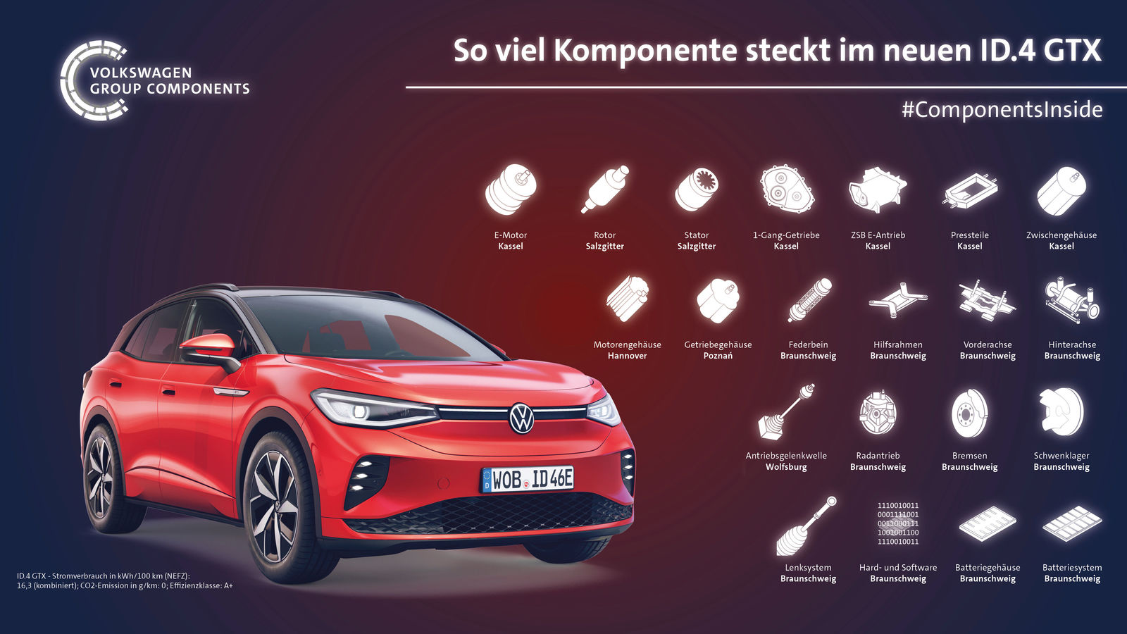 Long range and rapid charging:  the battery system is at the heart of the Volkswagen ID.3, ID.4 and ID.4 GTX