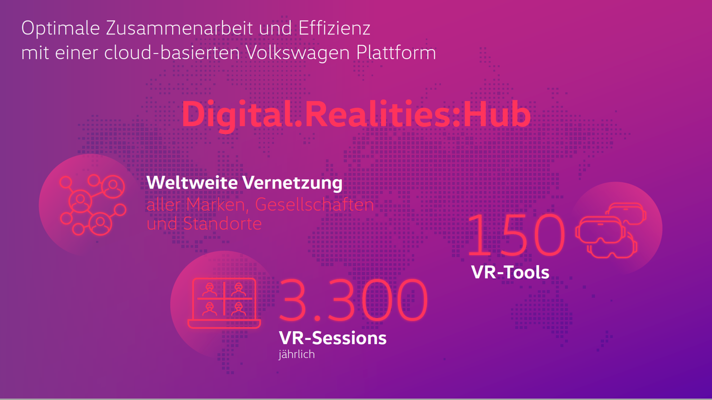 Entwicklung mit der VR-Brille: So virtuell arbeitet Volkswagen