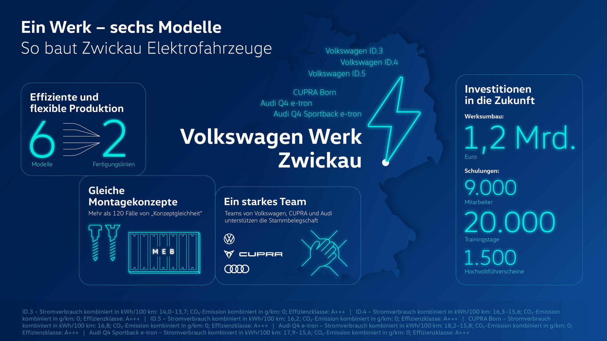 Ein Werk sechs Modelle So baut Zwickau EAutos Volkswagen Newsroom