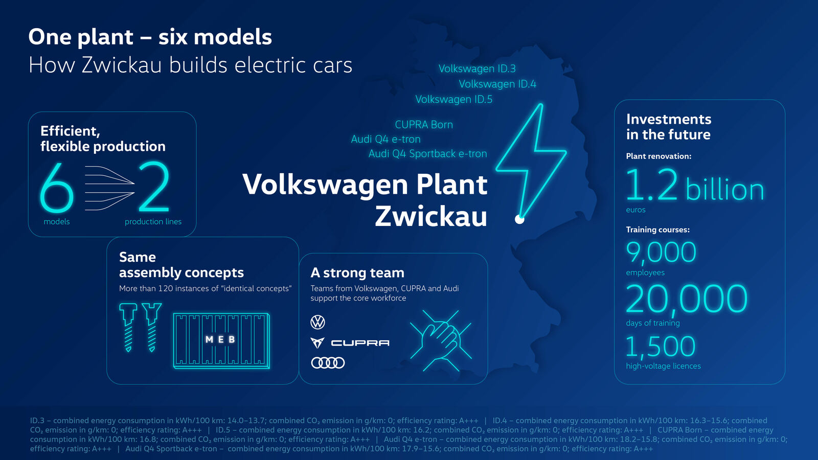 One plant – six models: How Zwickau builds electric cars