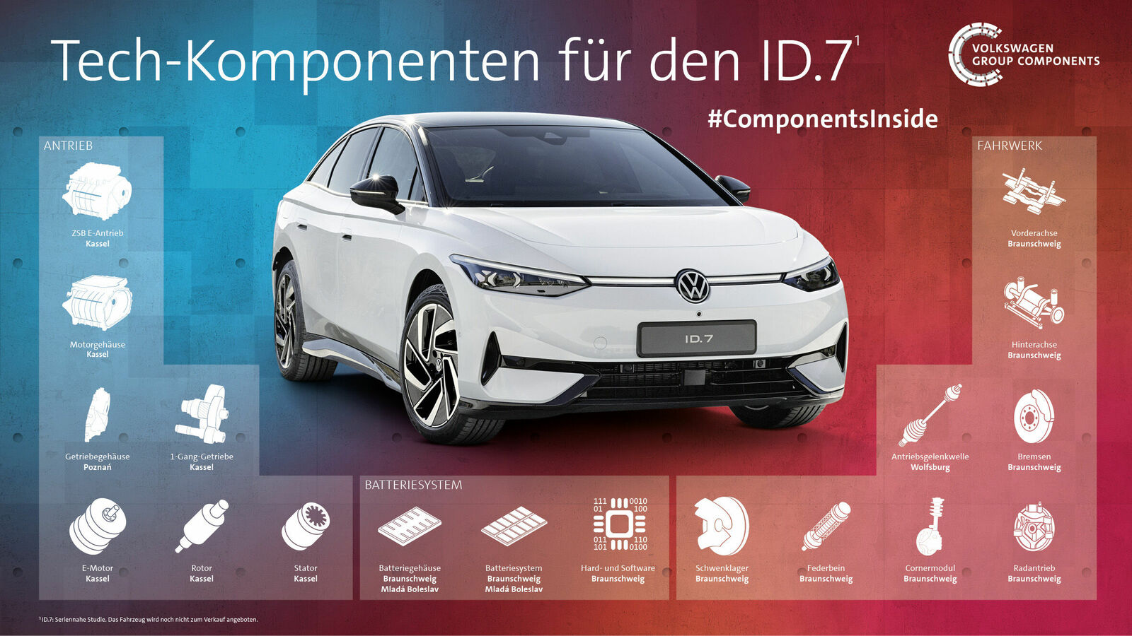 Volkswagen Group Technology: Mit der Bündelung von Kompetenzen zur Technologieführerschaft in der E-Mobilität