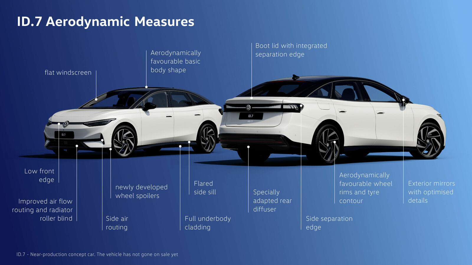 The ID 7 Sophisticated Aerodynamics For Long Range And High Efficiency The ID 7 Sophisticated Aerodynamics For Long Range And High Efficiency