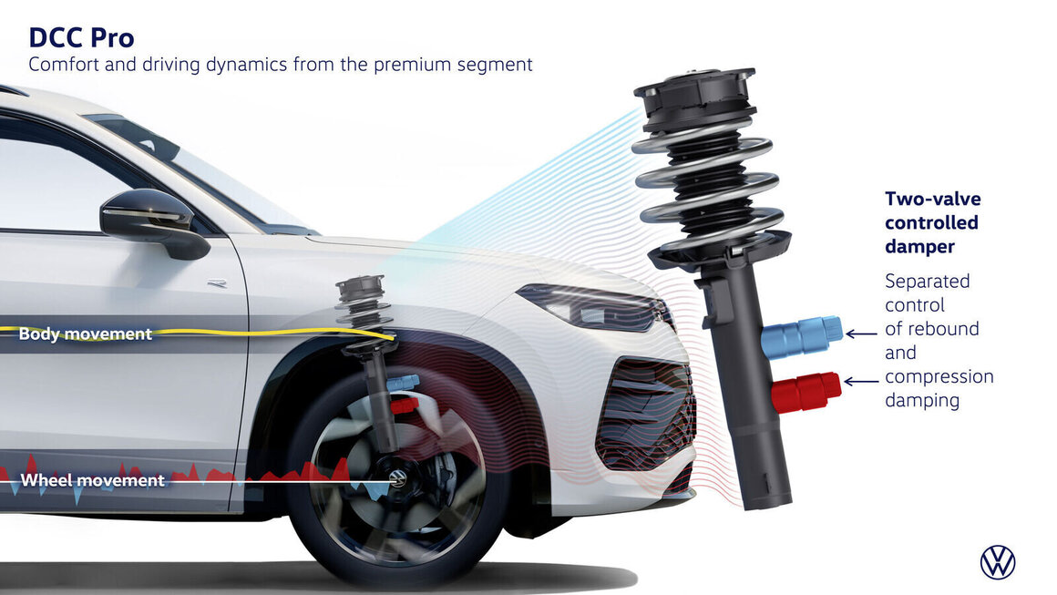 Redefining agility and comfort the DCC Pro chassis in detail