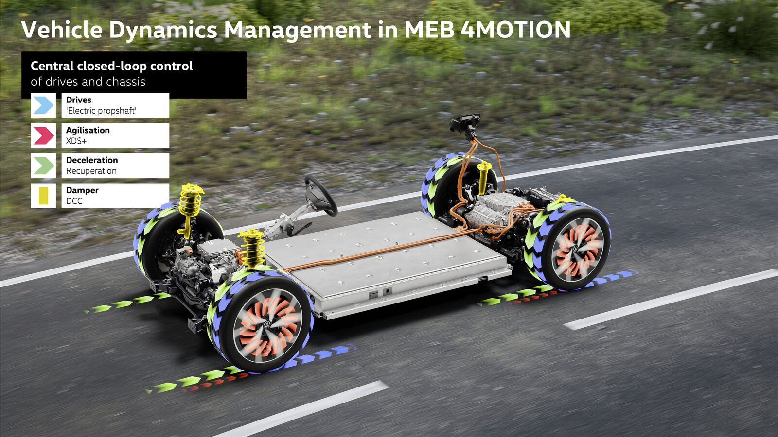 Vehicle Dynamics Management in MEB 4MOTION