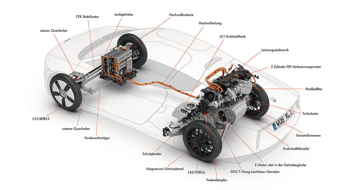 Volkswagen XL1 (2014–2016)