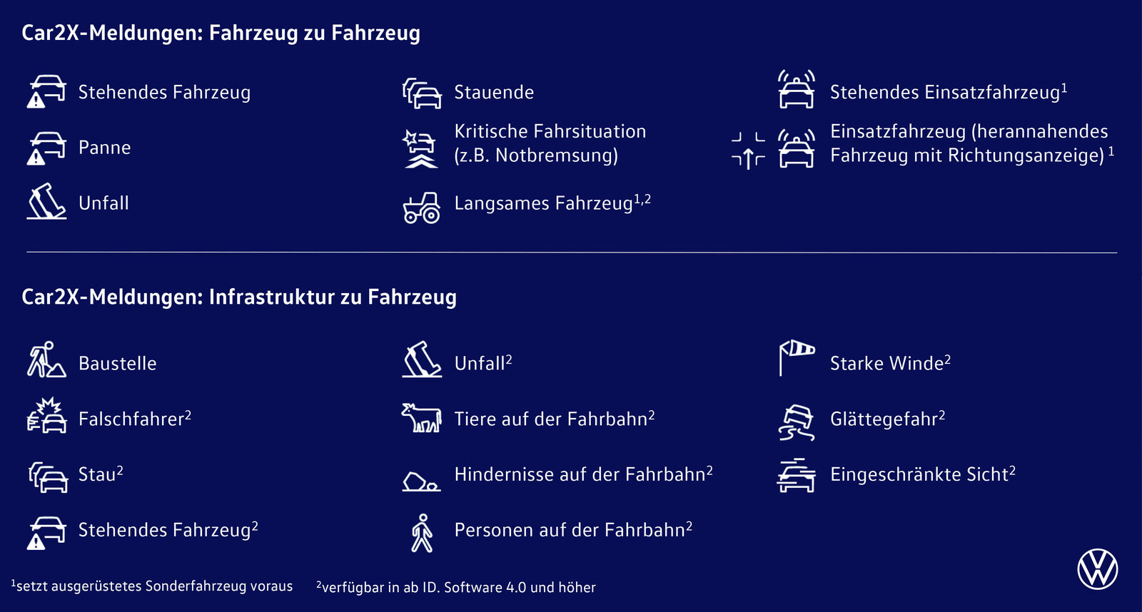 Meilenstein für mehr Verkehrssicherheit: Mehr als zwei Millionen Fahrzeuge mit Car2X produziert