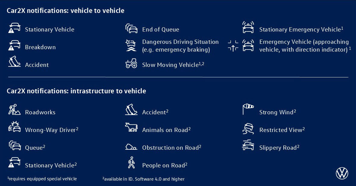 A milestone for greater road safety: more than two million vehicles produced with V2X