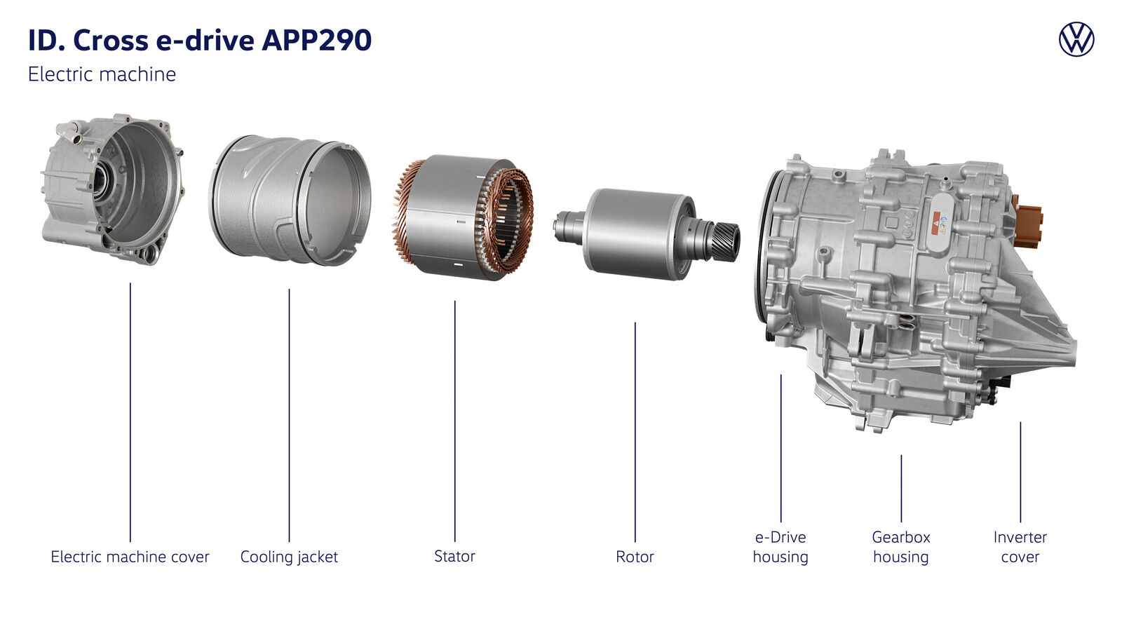 The all-new electric ID. Cross