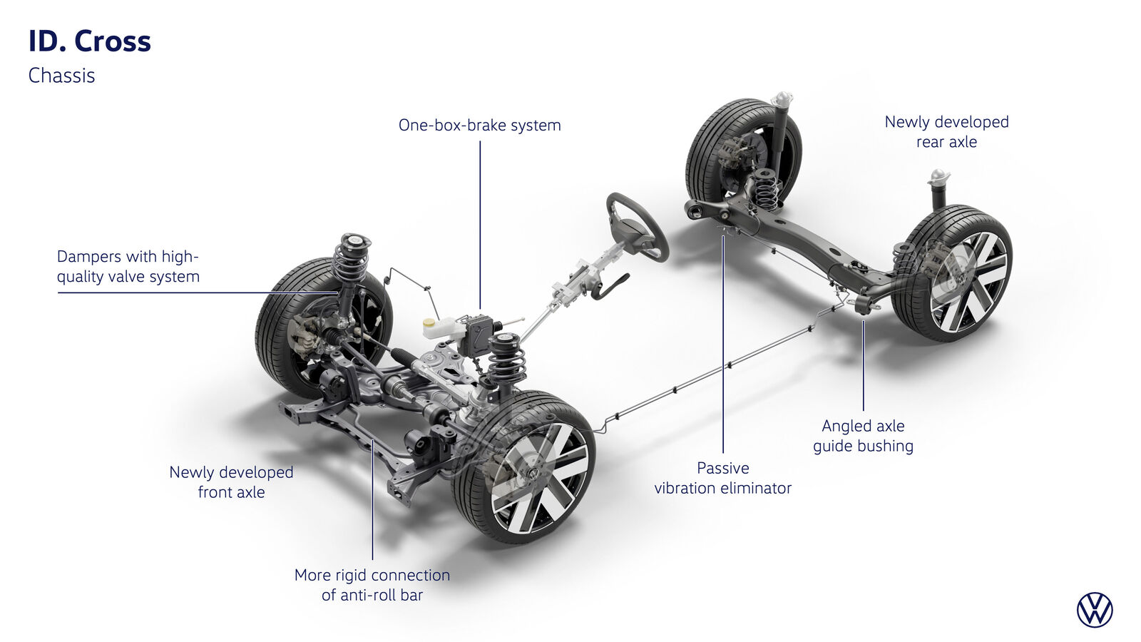 The all-new electric ID. Cross