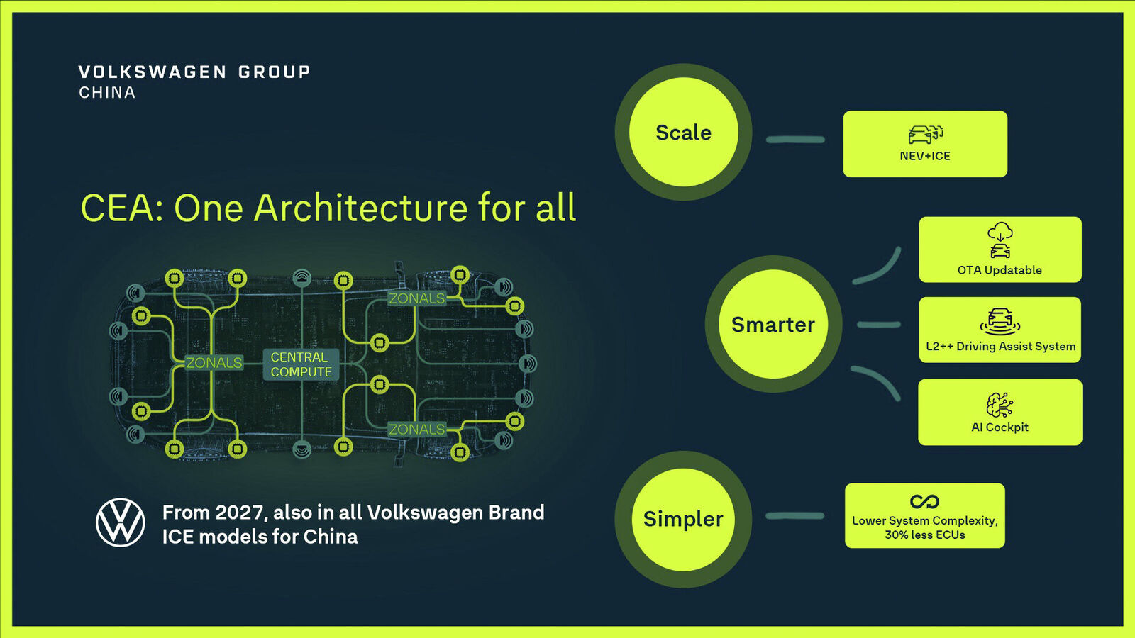 Volkswagen Group China