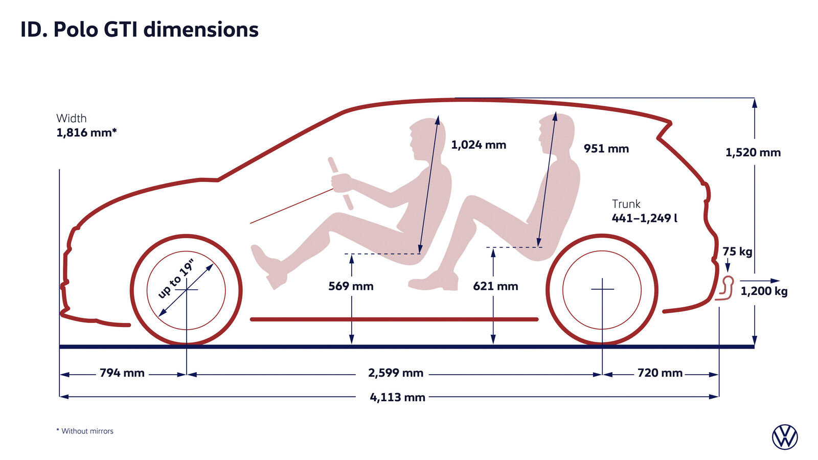 ID. Polo GTI
