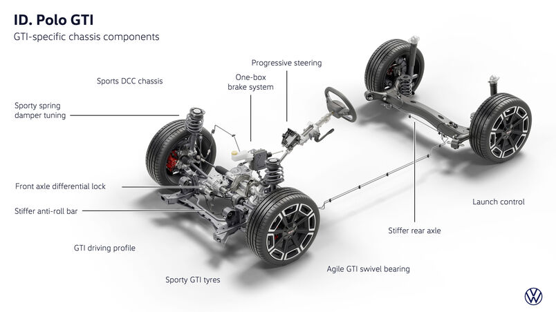 The GTI chassis | Volkswagen Newsroom