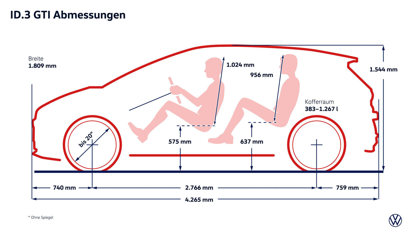 Der neue ID.3 GTI