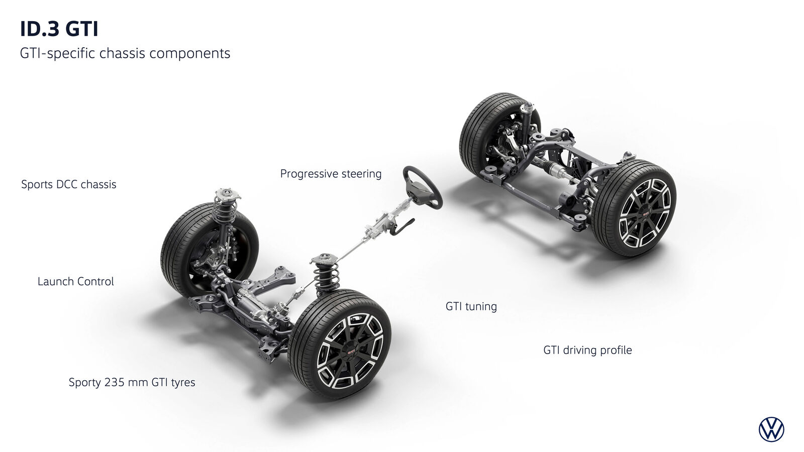 The all-new electric ID.3 GTI