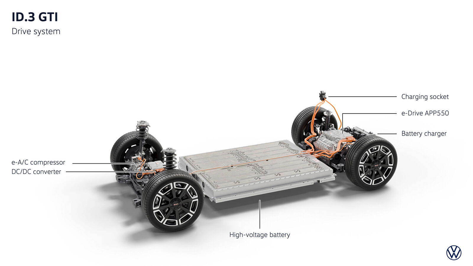 The all-new electric ID.3 GTI